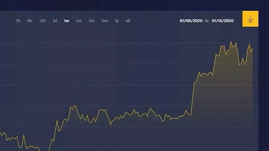 Криптовалюта растет за счет конкурентов. Что происходит на рынке крипты?